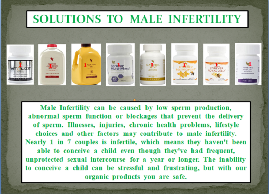 Male Fertility Package