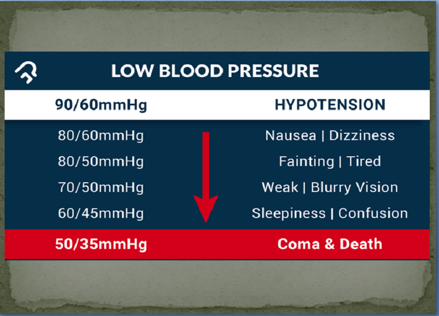 LOW BLOOD PRESSURE PACKAGE
